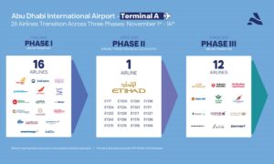 Abu Dabi - Terminal A Geçiş Süreci