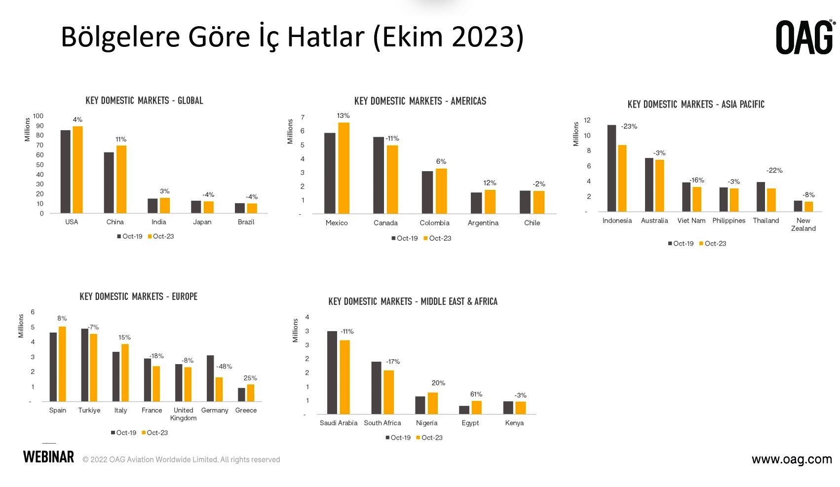 İç Hat Havayolu Pazarı (Ekim 2023)