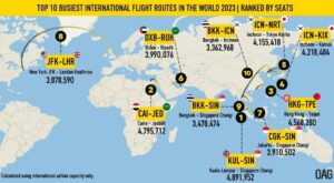 2023'ün En Yoğun Uluslararası Hatları