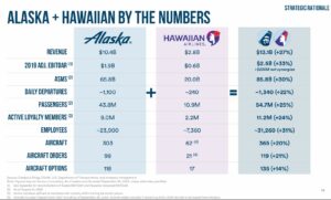 Alaska Airlines - Hawaiian Airlines