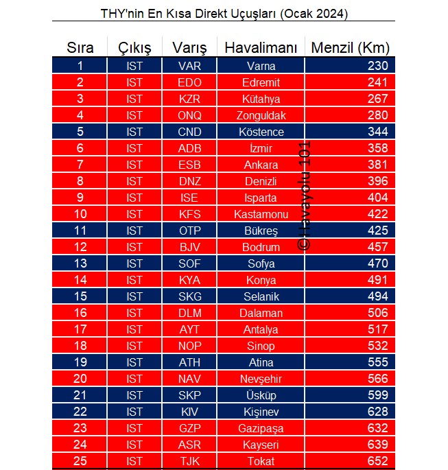 THY’nin En Kısa Menzilli Hatları Hangileri?