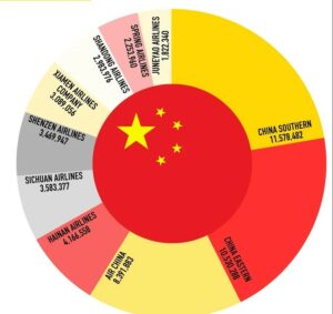 Çin'in En Büyük Havayolu Şirketleri (Şubat 2024)