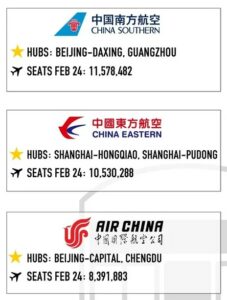Çin'in En Büyük Havayolu Şirketleri (Şubat 2024)