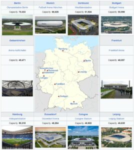 Euro 2024 maçlarının yapılacağı statlar