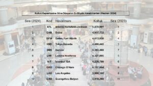 Koltuk Kapasitesine Göre Dünyanın En Büyük Havalimanları (Haziran 2024)