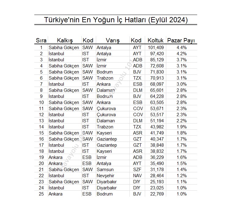 Türkiye’nin En Yoğun İç Hatları Hangileri?