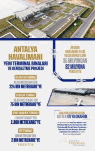 Antalya Havalimanı x Yeni Terminal Binası (Nisan 2025)