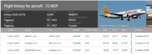 TC-NCP