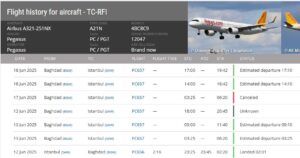 TC-RFI