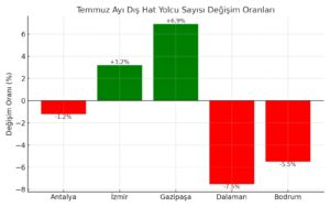 Temmuz 2024/25
