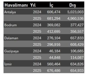 Temmuz 2024/25