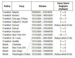 Lufthansa'nın kış aylarındaki ABD seferlerinde değişim