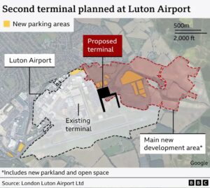 Londra Luton Havalimanı x Genişleme Planı