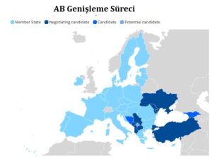 Avrupa Birliği Genişleme Süreci (2025)