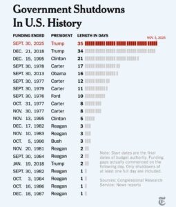 ABD devlet örgütü mecburî izinde.