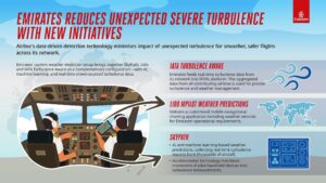 Emirates ve Türbülans Verisi Paylaşımı