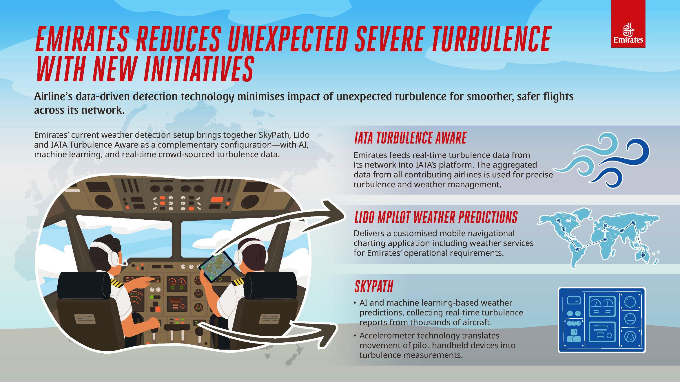 Emirates ve Türbülans Verisi Paylaşımı