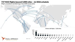 4.800 Km ve daha uzun hatlarda planlanan Boeing 737 MAX uçuşları (Temmuz 2026)