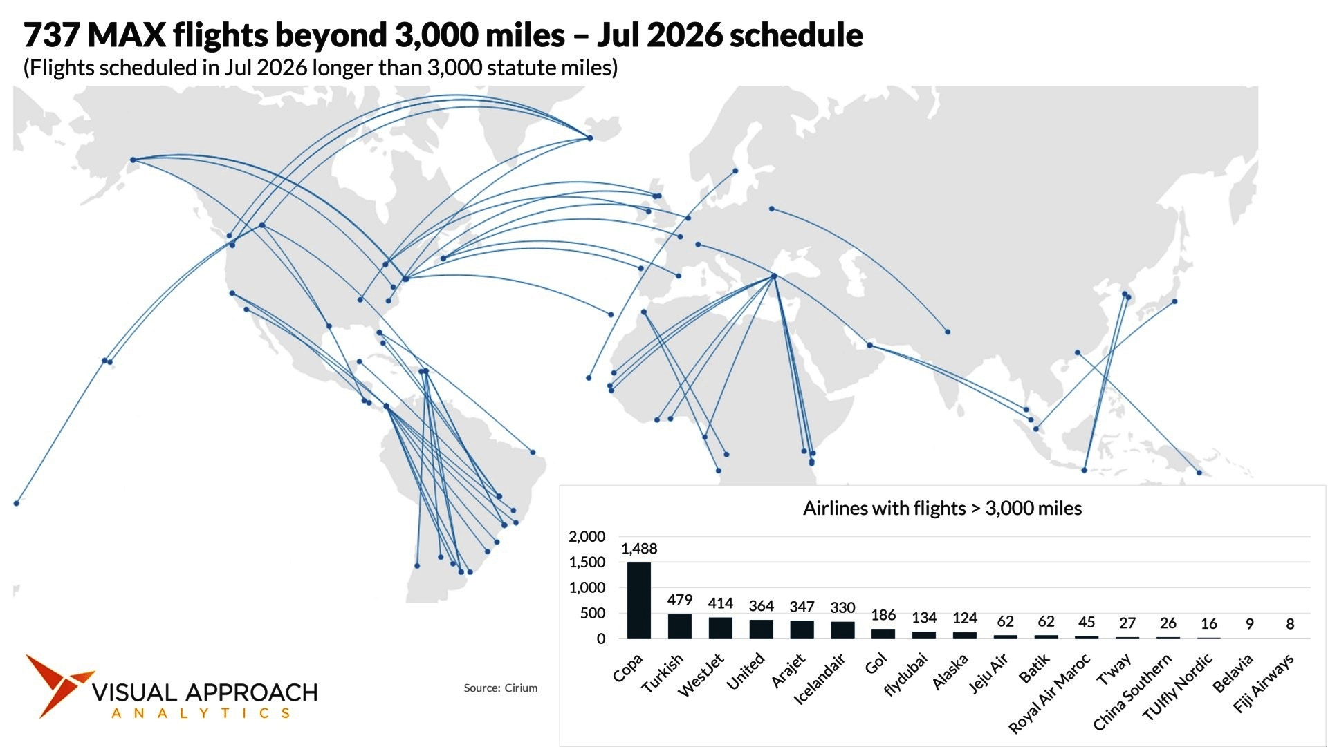 Boeing 737 MAX’ı Uzun Uçuşlarda Kullanan Havayolları