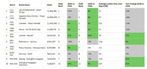 Dünyanın En Yoğun Hatları (2025)