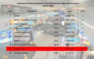Koltuk Kapasitesine Göre Dünyanın En Yoğun Havalimanları (Aralık 2025)