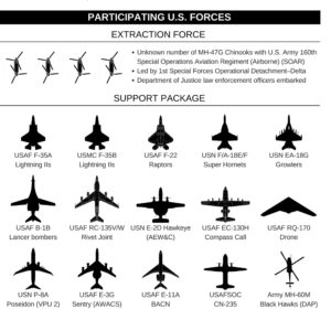 Maduro operasyonuna katılan Amerikan hava araçları