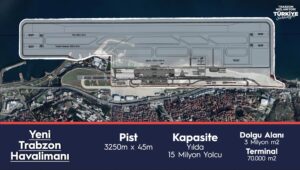 Trabzon Havalimanı x Yenileme Planı