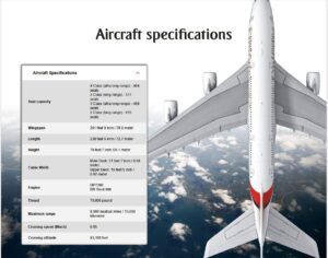 2026 yılı başı itibarıyla Emirates'in A380 konfigürasyonları