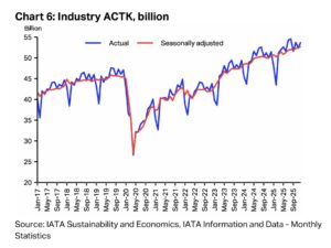Hava Kargo Arzı, ACTK (2017-2025)