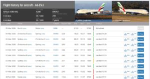 Dubai - Sydney - Christchurch