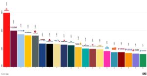 "Arz Edilen Koltuk Kilometre" Bazında Dünyanın En Büyük Havayolları (Şubat 2026)