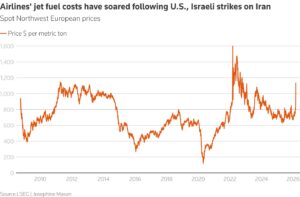 Jet Yakıtı Fiyatı (2008 - 2026)