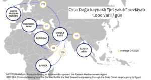 Orta Doğu'dan sevk edilen jet yakıtı