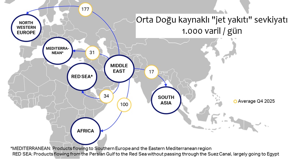 Petrol Fiyatları Fırladı; Gözler Jet Yakıtında