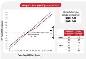 THY x Akaryakıt x Hedge