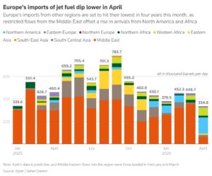 Avrupa'nın ithal ettiği jet yakıtının geldiği ülkeler