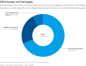 Avrupa'nın jet yakıtı ihtiyacı ve tedarik kanalları (2025)