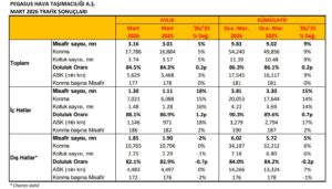 Pegasus (Ocak - Mart 2026)