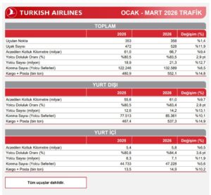 THY (Ocak - Mart 2026)