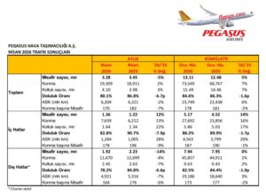 Pegasus (Nisan 2026)