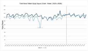 THY Uçuş Sayısı (Ocak - Nisan 2026)