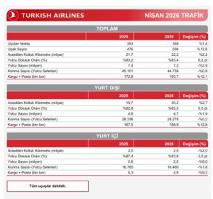 THY (Nisan 2026)