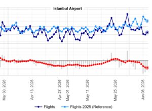 İstanbul İGA Havalimanı (Nisan - Mayıs 2026 Uçuş Sayısı)
