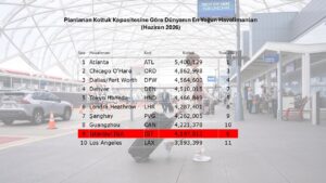 Koltuk Kapasitesine Göre Dünyanın En Yoğun Havalimanları (Haziran 2026)