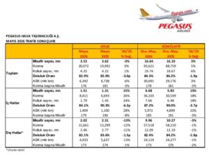 Pegasus (Mayıs 2026)