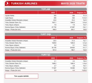 THY (Mayıs 2026)