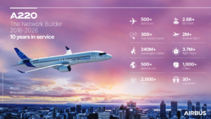 Airbus A220