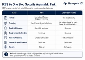 IRBS x One Stop Security