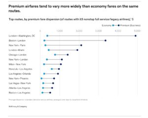 Premium kabinlerdeki bilet fiyatları arasındaki dalgalanma, Economy Class'a göre çok daha yüksek.