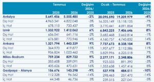 TAV (Temmuz 2026)